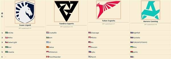 DOTA2电竞世界杯2025赛程时间表 2025电竞世界杯DOTA2完整赛程指南[多图]图片3