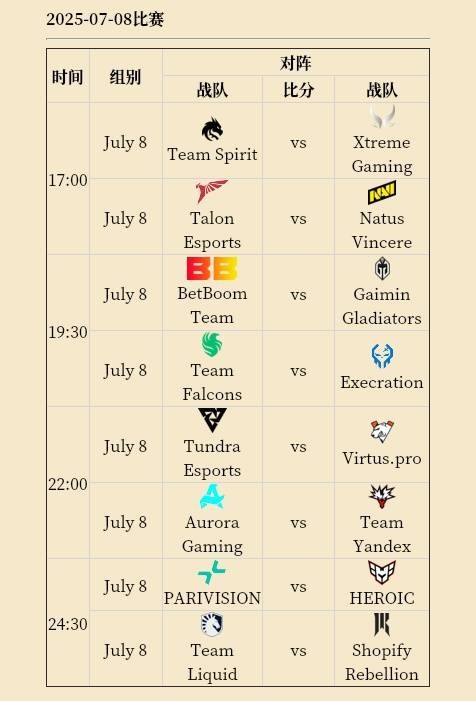 DOTA2电竞世界杯2025赛程时间表 2025电竞世界杯DOTA2完整赛程指南[多图]图片9