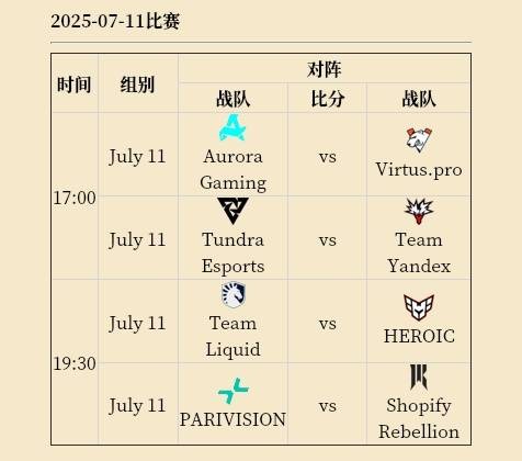 DOTA2电竞世界杯2025赛程时间表 2025电竞世界杯DOTA2完整赛程指南[多图]图片12
