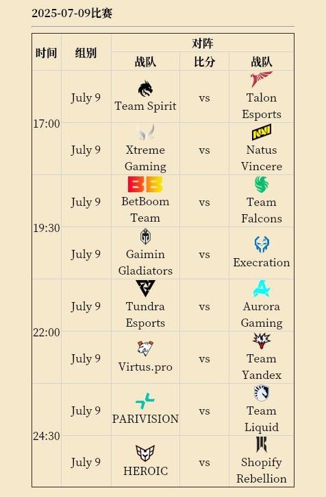 DOTA2电竞世界杯2025赛程时间表 2025电竞世界杯DOTA2完整赛程指南[多图]图片10