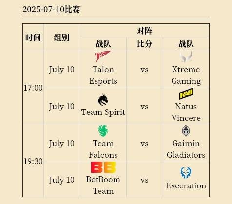 DOTA2电竞世界杯2025赛程时间表 2025电竞世界杯DOTA2完整赛程指南[多图]图片11