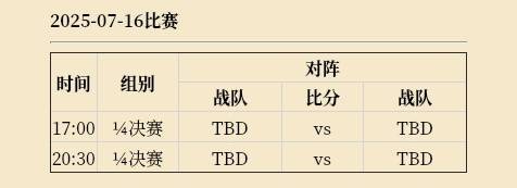 DOTA2电竞世界杯2025赛程时间表 2025电竞世界杯DOTA2完整赛程指南[多图]图片17