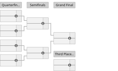 DOTA2电竞世界杯2025赛程时间表 2025电竞世界杯DOTA2完整赛程指南[多图]图片16