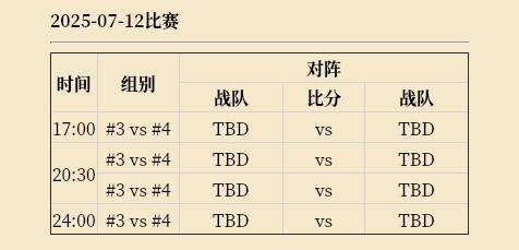 DOTA2电竞世界杯2025赛程时间表 2025电竞世界杯DOTA2完整赛程指南[多图]图片14