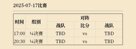 DOTA2电竞世界杯2025赛程时间表 2025电竞世界杯DOTA2完整赛程指南[多图]图片18