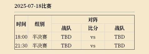 DOTA2电竞世界杯2025赛程时间表 2025电竞世界杯DOTA2完整赛程指南[多图]图片19