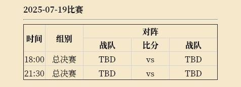 DOTA2电竞世界杯2025赛程时间表 2025电竞世界杯DOTA2完整赛程指南[多图]图片20