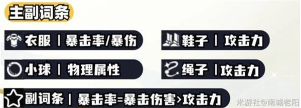 崩坏星穹铁道白厄遗器词条怎么选择 白厄遗器如何选[多图]图片3