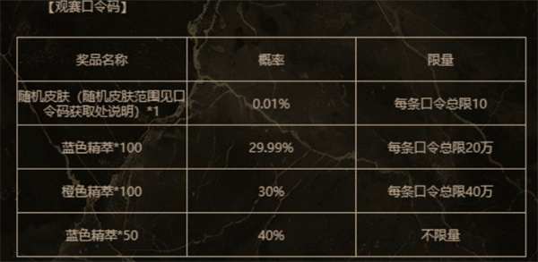 英雄联盟msi心火燎原活动口令码有哪些 心火燎原系列福利码分享[多图]图片4