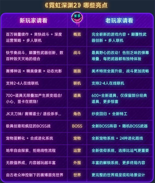 霓虹深渊2购买指南 如何购买更划算[多图]图片2