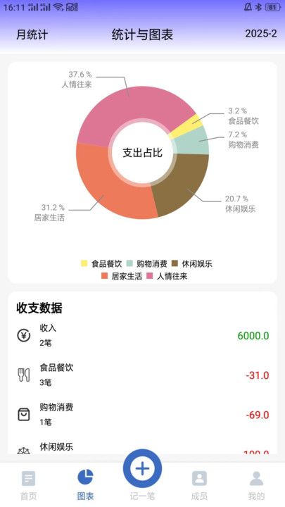 记账羊app下载手机版图片1