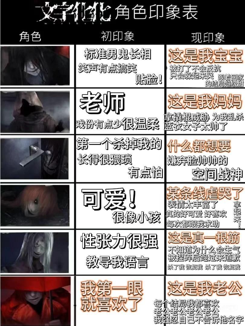 文字化化游戏官方正版图片2