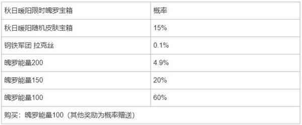 英雄联盟手游秋日暖阳魄罗宝箱概率是多少   秋日暖阳限时魄罗宝箱获取以及概率分享[多图]图片2