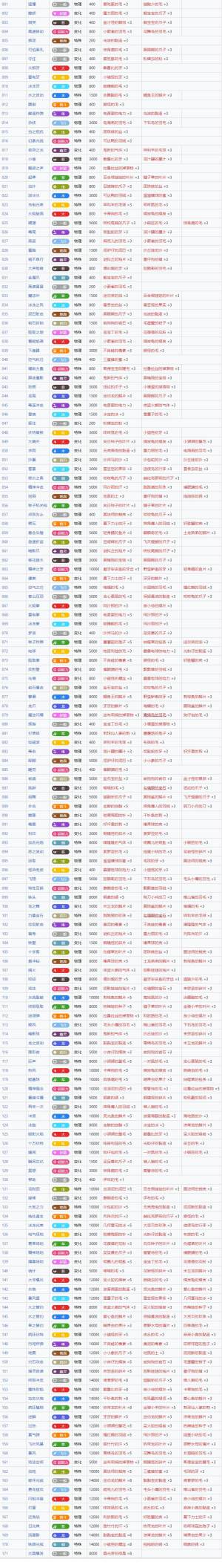 宝可梦朱紫招式学习器技能编号大全   所有宝可梦技能学习器技能名称编号表图片2