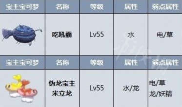 宝可梦朱紫伪龙宝主怎么找   伪龙宝主触发位置一览[多图]图片4