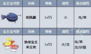 宝可梦朱紫伪龙宝主怎么找   伪龙宝主触发位置一览图片4