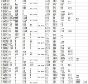 宝可梦朱紫食谱配方大全   最新全部食谱配方一览图表图片2