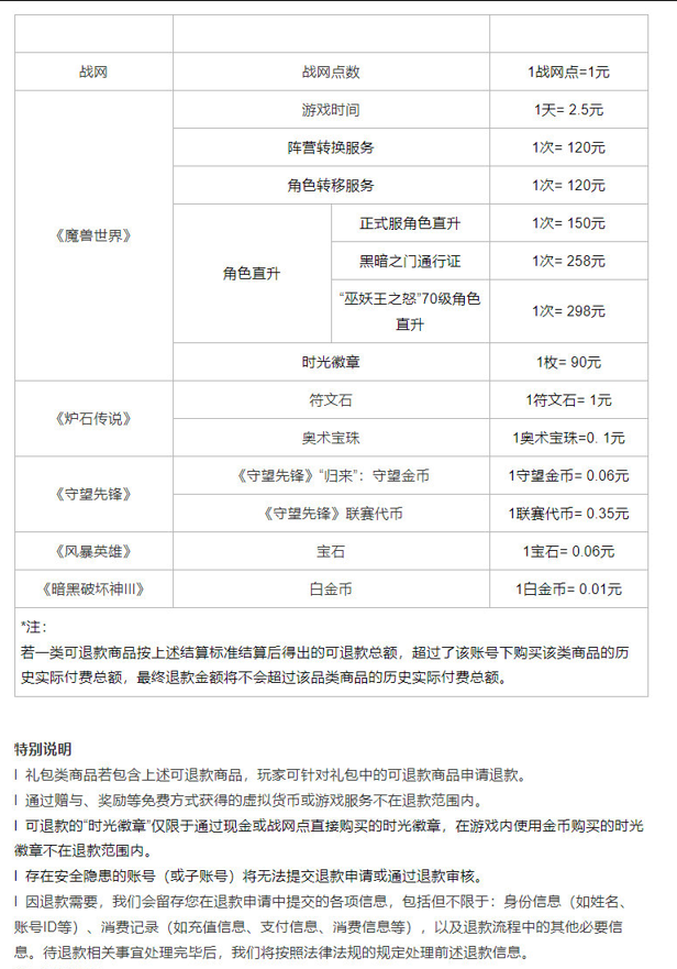 网易暴雪退款入口   2023暴雪游戏退款官方申请地址[多图]图片6