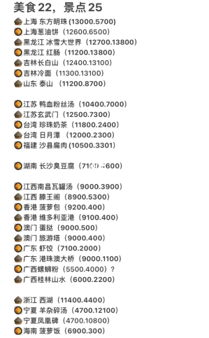 羊了个羊景点美食坐标大全   辽宁景点美食坐标位置分享[多图]图片2