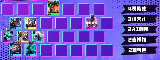 云顶之弈s8.5最新阵容排行   LOLs8.5最强阵容排行榜[多图]图片11