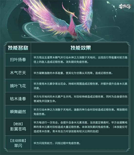 妄想山海毕方在哪刷新   毕方刷新坐标位置分享[多图]图片2
