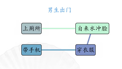 汉字找茬王男女出门攻略   男生出门女生出门通关答案分享[多图]图片2