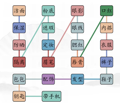 汉字找茬王男女出门攻略   男生出门女生出门通关答案分享[多图]图片3