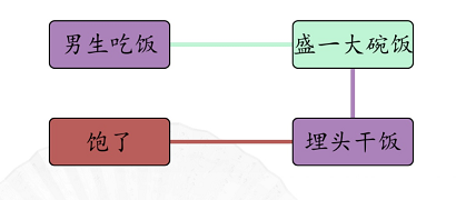 汉字找茬王男女吃饭攻略   男女吃东西的区别[多图]图片2