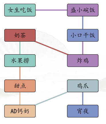 汉字找茬王男女吃饭攻略   男女吃东西的区别[多图]图片3