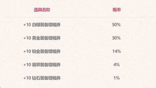 2023dnf五一礼包有什么   地下城与勇士51套礼包2023[多图]图片6