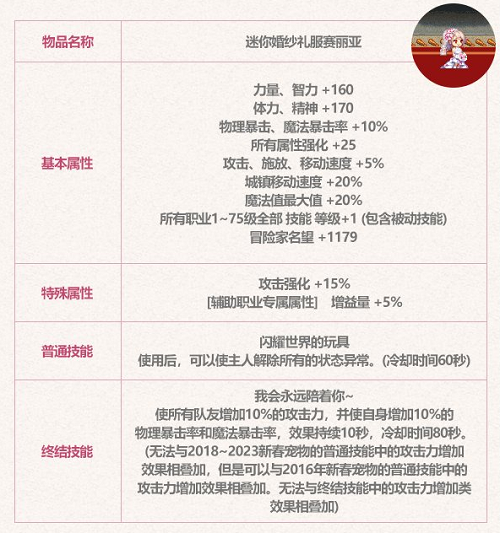 2023dnf五一礼包有什么   地下城与勇士51套礼包2023[多图]图片8