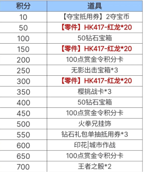 cf手游老铁节活动攻略   穿越火线老铁节活动玩法奖励分享图片2