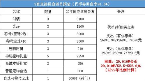 dnf51套2023怎么买划算  dnf五一套回血2023推荐[多图]图片4