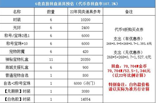 dnf51套2023怎么买划算  dnf五一套回血2023推荐[多图]图片5