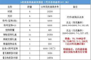 dnf51套2023怎么买划算  dnf五一套回血2023推荐图片5