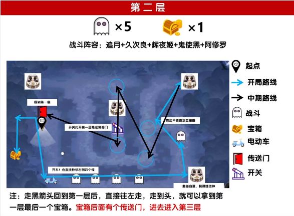 阴阳师绮都探秘第三天攻略大全  绮都探秘第三关打法介绍[多图]图片2
