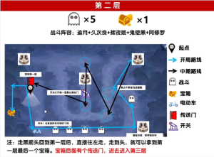 阴阳师绮都探秘第三天攻略大全  绮都探秘第三关打法介绍图片2