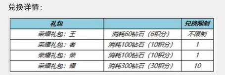 王者荣耀6.8一启幸运活动攻略  6月一启幸运活动奖励分享[多图]图片3