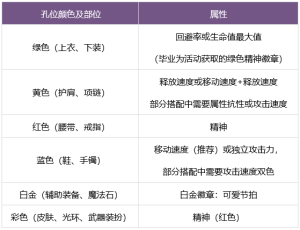 dnf缪斯攻略  地下城与勇士缪斯出装/符文/勋章/技能加点推荐图片4