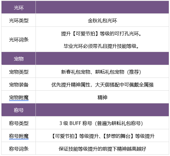 dnf缪斯攻略  地下城与勇士缪斯出装/符文/勋章/技能加点推荐[多图]图片6