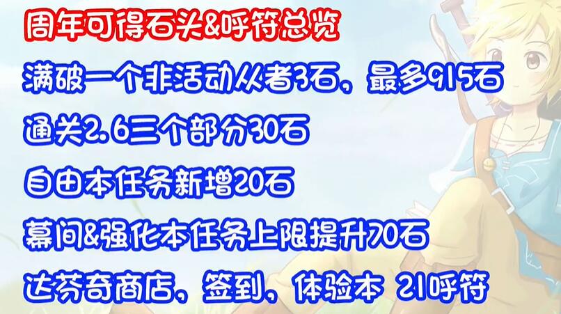 fgo七周年送多少石头  7周年活动奖励圣晶石数量分享[多图]图片3