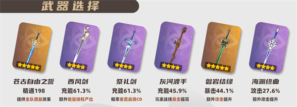 原神林尼圣遗物推荐  4.0琳妮特武器圣遗物词条搭配攻略[多图]图片2