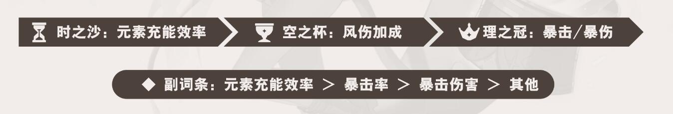 原神林尼圣遗物推荐  4.0琳妮特武器圣遗物词条搭配攻略[多图]图片4