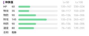 宝可梦朱紫水晶灯火灵在哪  水晶灯火灵进化以及位置分享图片3