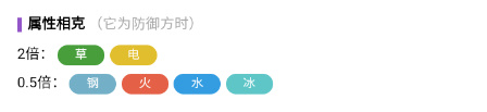 宝可梦朱紫波加曼在哪  波加曼属性技能分布点一览[多图]图片4