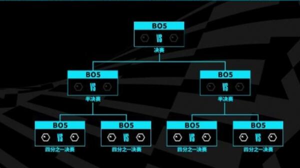 英雄联盟s13全球总决赛赛制规则一览  lols13全球总决赛赛程大全[多图]图片3