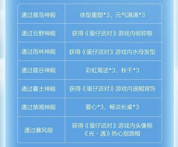 光遇蛋仔联动指引团任务攻略  蛋仔联动指引团任务怎么做[多图]图片2