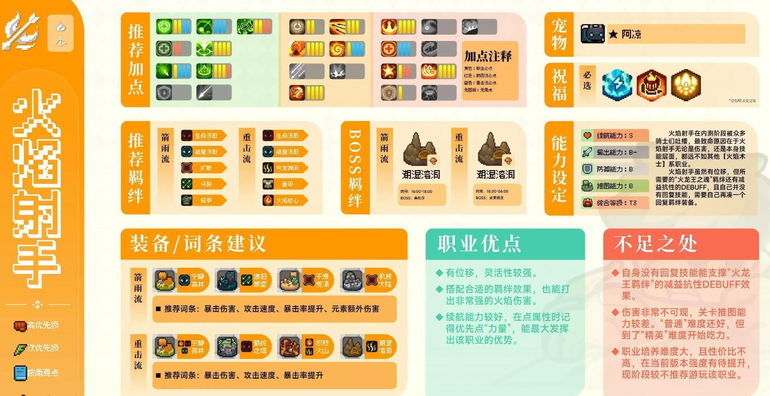 元气骑士前传火焰射手攻略  火焰射手加点/出装推荐[多图]图片4