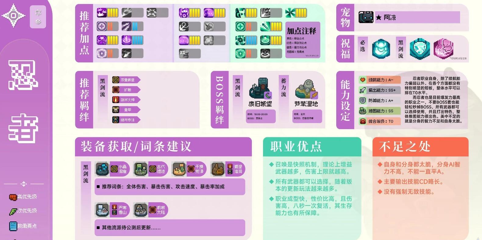 元气骑士前传忍者攻略  忍者技能加点/出装攻略[多图]图片4