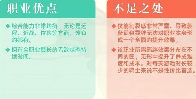 元气骑士前传风暴刺客攻略  风暴刺客技能加点/装备/羁绊选择攻略[多图]图片5